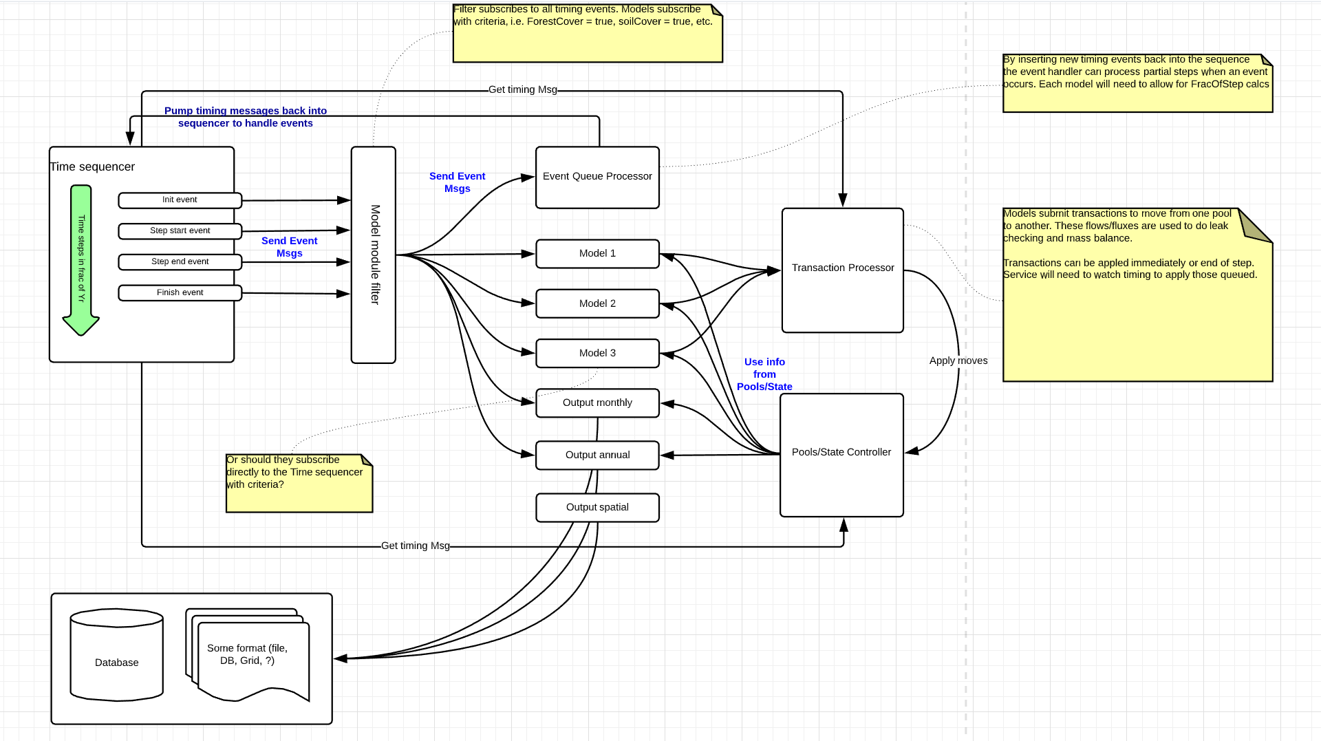 Diagram depicting the control flow diagram of how FLINT modules interact with each other.